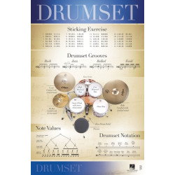 Poster. DRUMSET – WALL POSTER